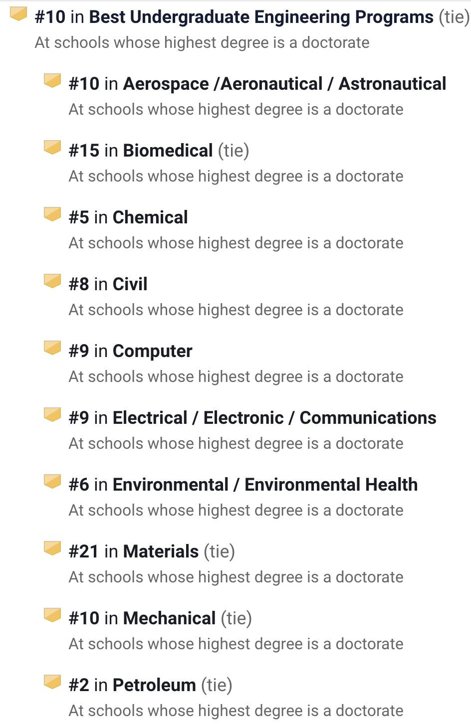 2021-2025全美TOP100院校的排名升降变化  数据 留学 第6张